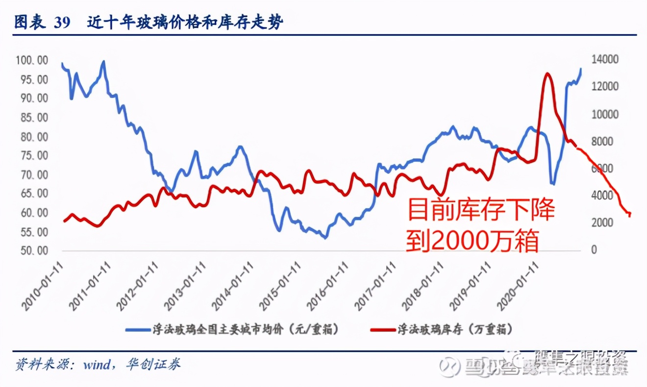 旗滨集团玻璃,旗滨集团浮法玻璃
