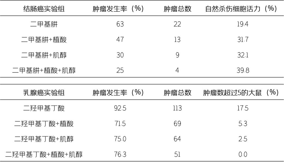 没有多囊但是也没有优势卵泡,没有多囊能吃肌醇胆碱吗