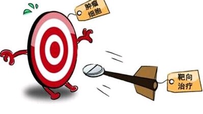 肿瘤治疗中的靶向药的描述,靶向治疗后肿瘤缩小意味着什么