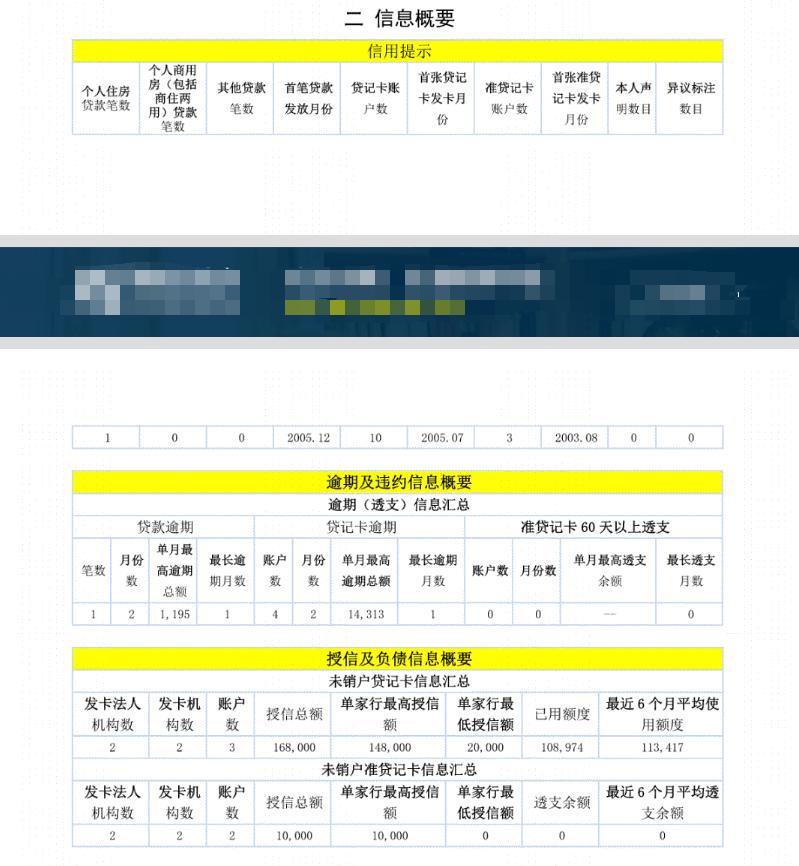 征信未发生过逾期好贷款吗,贷款最后1期逾期征信显示什么
