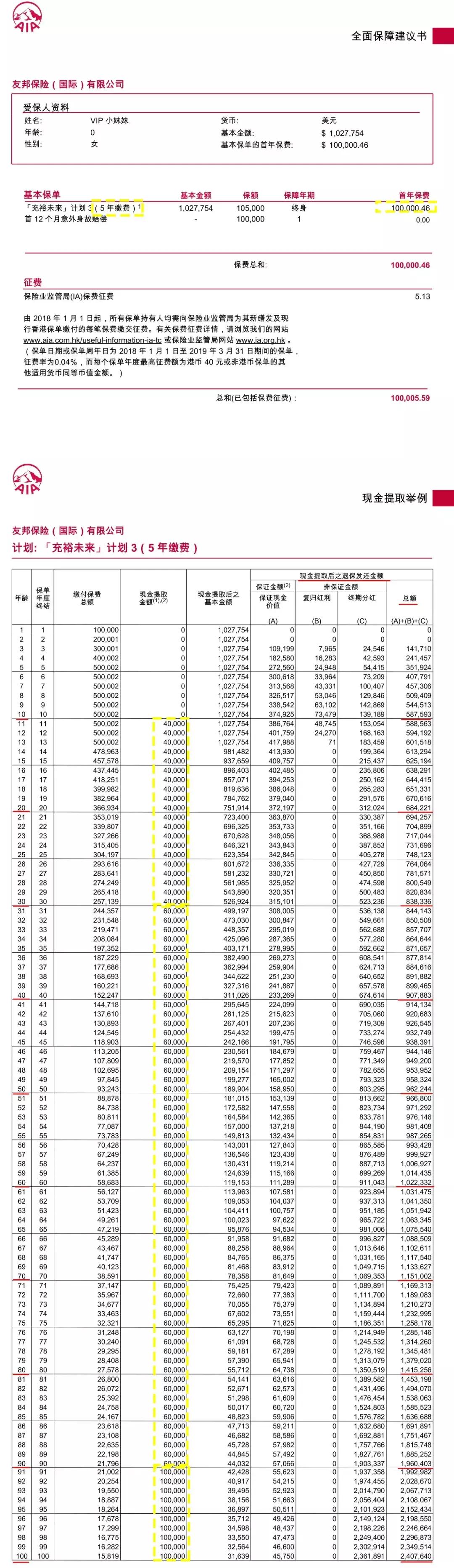 您有一套房产，名字叫做「充裕未来」