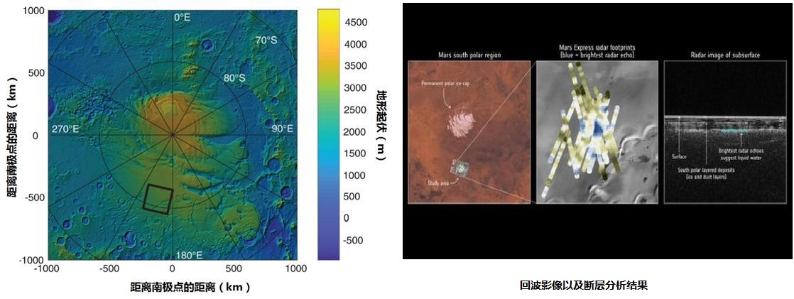 NASA耗资千万火星生产氧，俄罗斯网友：真不知道可以电解水制氧？