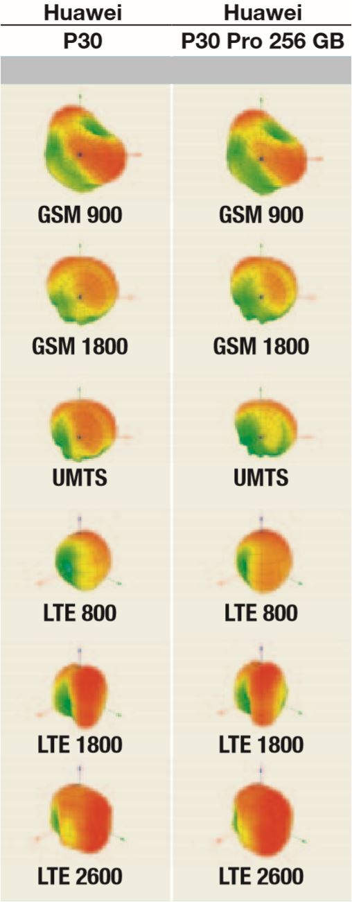 华为nova8pro和p30pro哪个好,华为mate20pro和华为p30pro