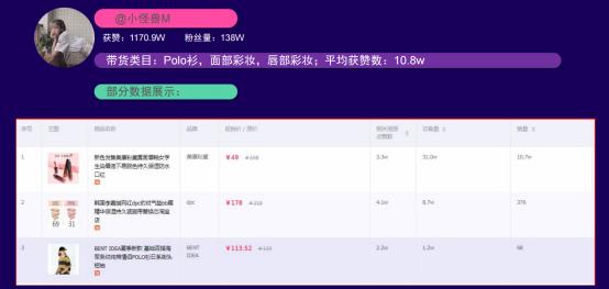 抖音平台达人带货情况排名,直播带货达人合作平台