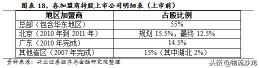 中通快递电商经营模式分析,电商成长启示录