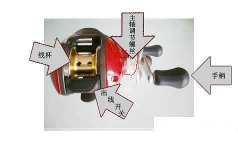 路亚竿水滴轮和纺车轮该怎么选,路亚竿水滴轮纺车轮鼓轮哪个好