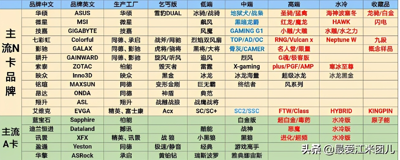 装机指南显卡,装机必看之显卡篇