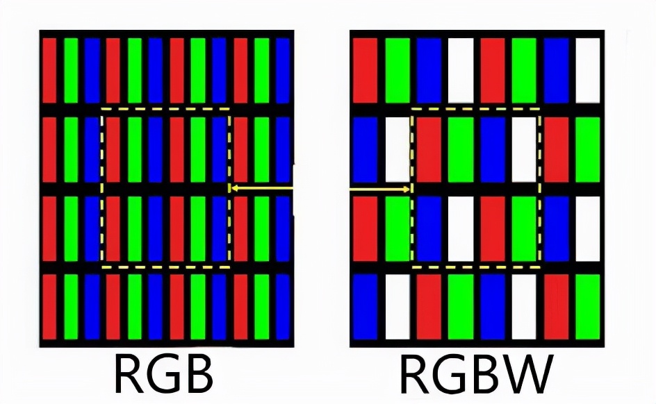 超实用的电视选购避坑点,电视选购陷阱