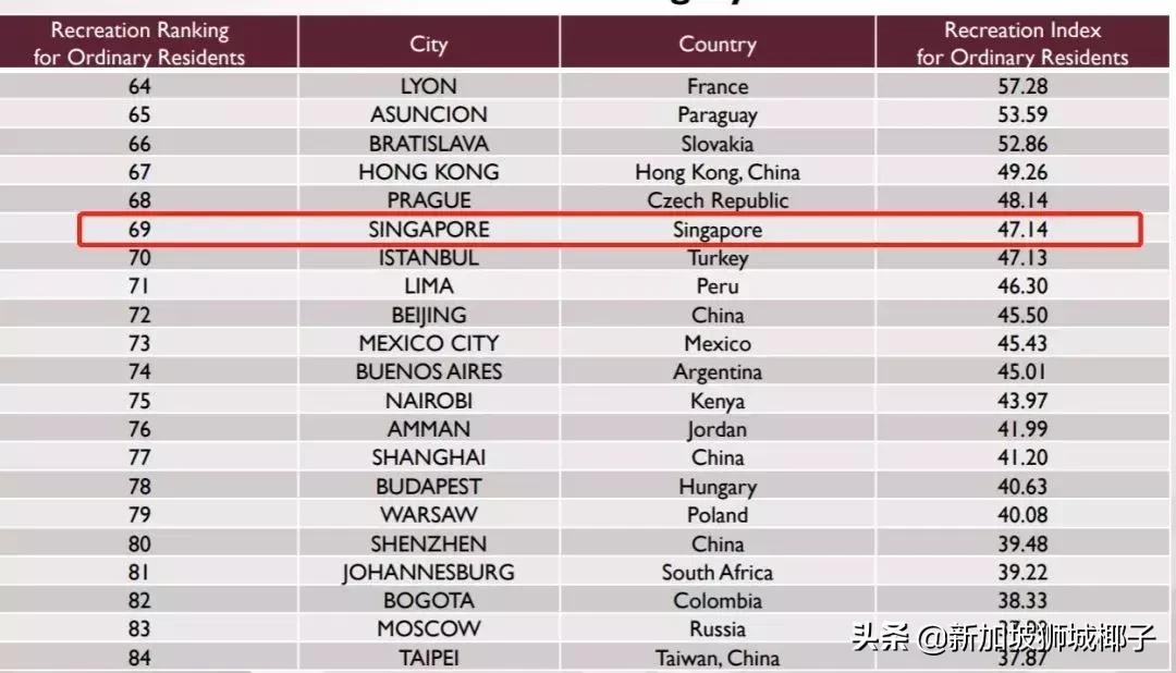 中国游客吐槽新加坡物价很贵,为什么新加坡的物价这么贵