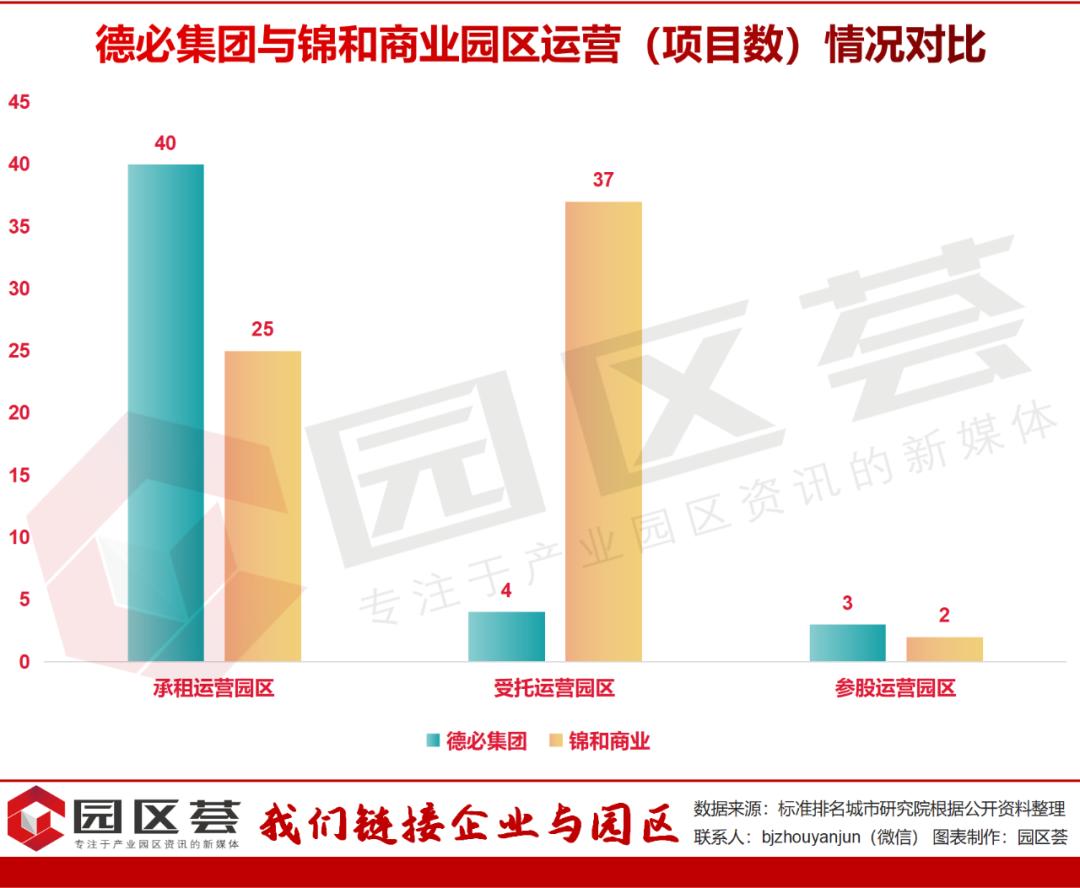 德必集团合作机构,德必集团是好公司吗