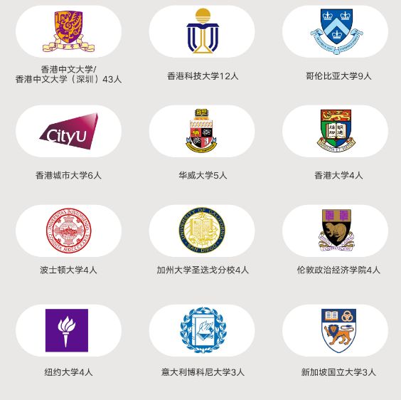 港中大深圳好申请吗,港中深深圳本科深造率