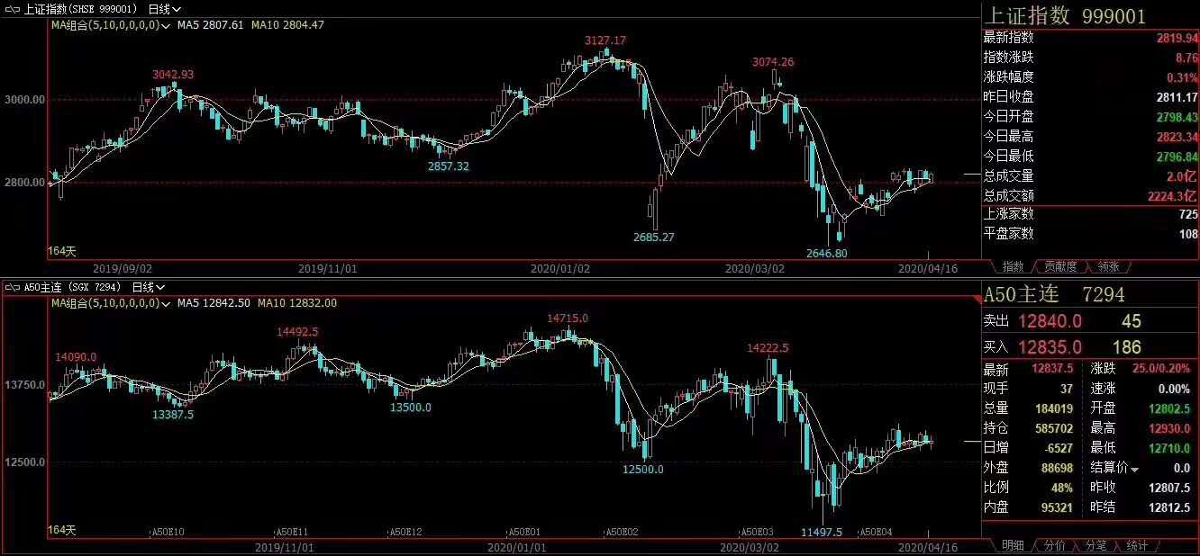 富时中国a50指数有哪些股票,富时中国a50指数期货