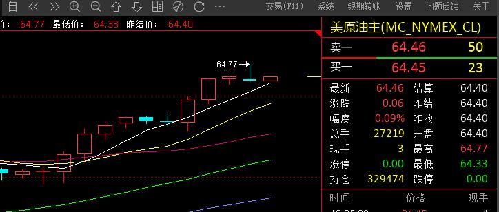 国际期货黄金原油最新行情分析,国际甲醇期货行情分析