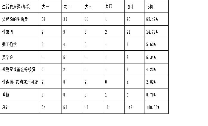 你真的懂理财吗,你真的懂财经吗
