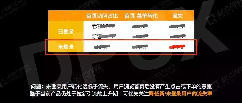 美团点评引流100个技巧,美团点评最赚钱的方法