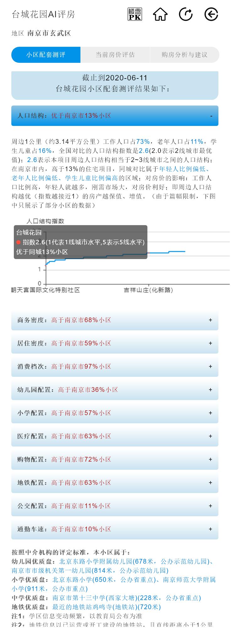北京东路小学附近的房价,南京北京东路小学附近房价