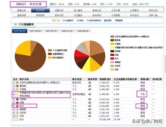 怎么判断主力锁仓,期货主力锁仓操作方法