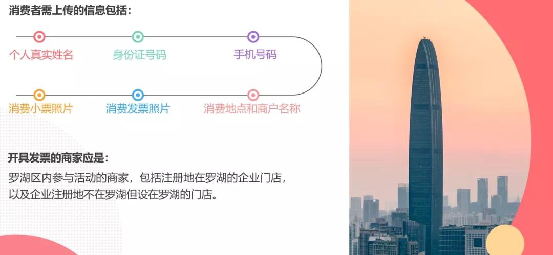 不限户口！深圳多区共发放超1亿消费券！快来领！