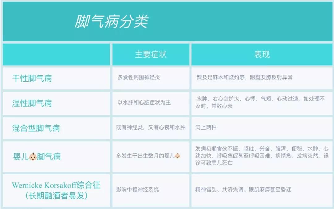 Werefamily!B族维生素系列之B1|缺乏B1会得脚气？真菌表示不服