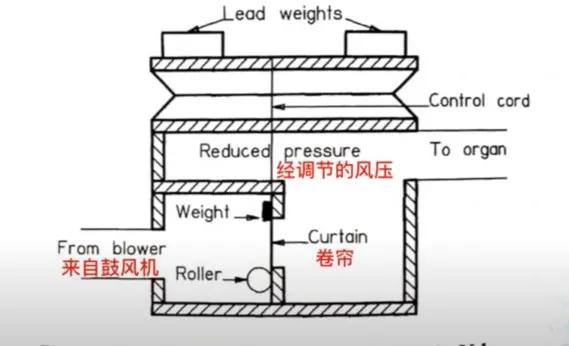 口琴口风琴竖笛哪个好学,口琴和口风琴图片