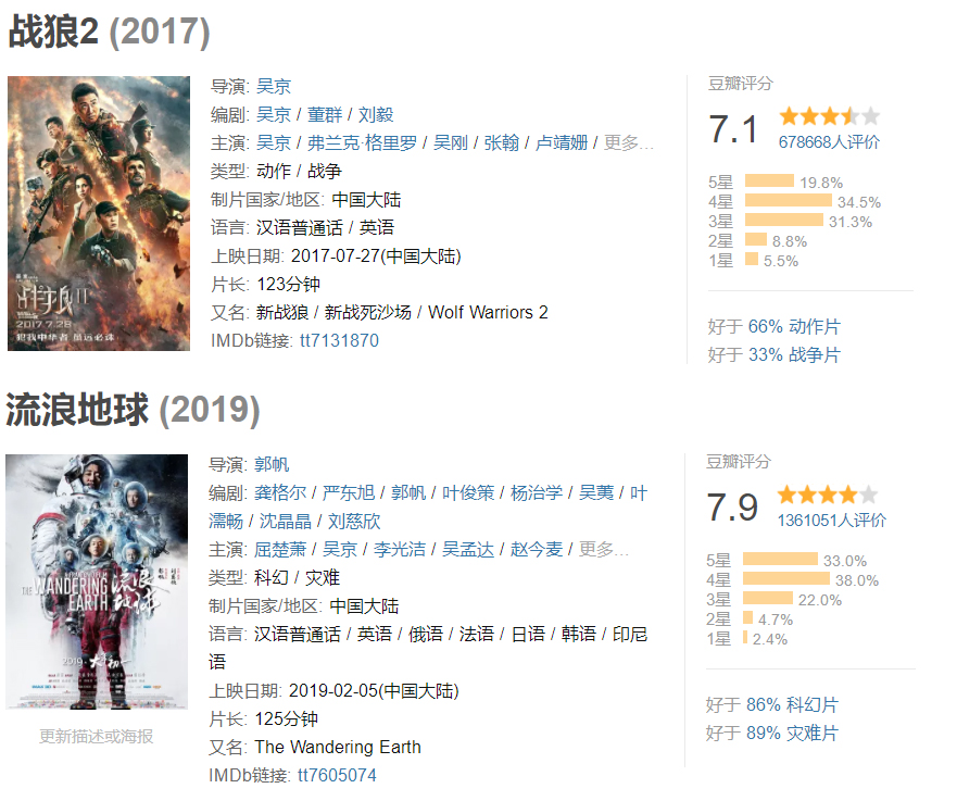 豆瓣评分机制引人质疑,豆瓣评分机制问题