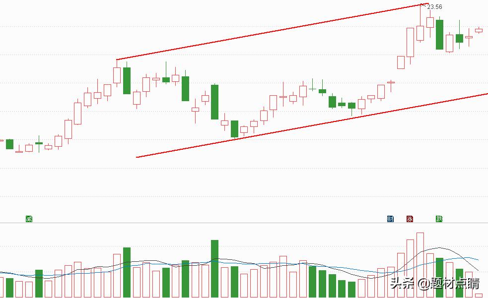 化工龙头股名单汇总,化工原料行业的十大龙头股