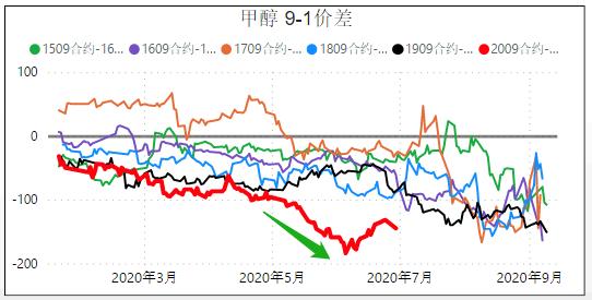 能源化工下周走势,近期能源市场走势分析报告