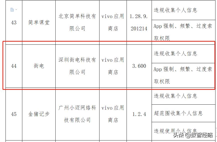 街电是啥软件,街电等209款app被责令整改或关停