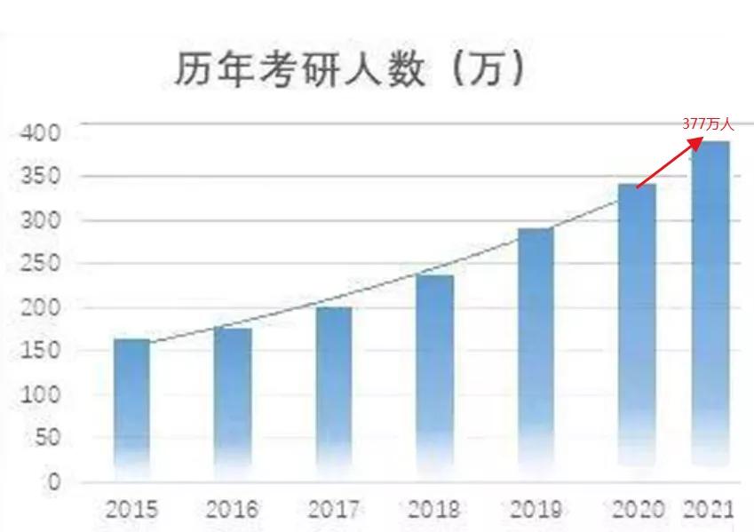 985211的学历贬值了吗,全国超过2.18亿人拥有大学学历