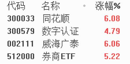 后市两种形势推演,后市反弹方向及解析
