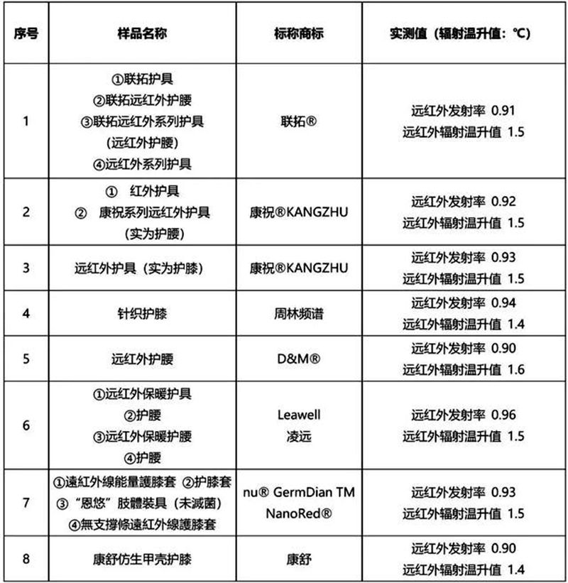 护膝护肘测试,护膝真实测评