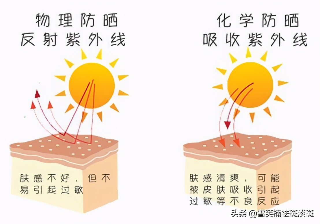 怎么祛斑美白最有效,怎么祛斑美白效果好又快呢