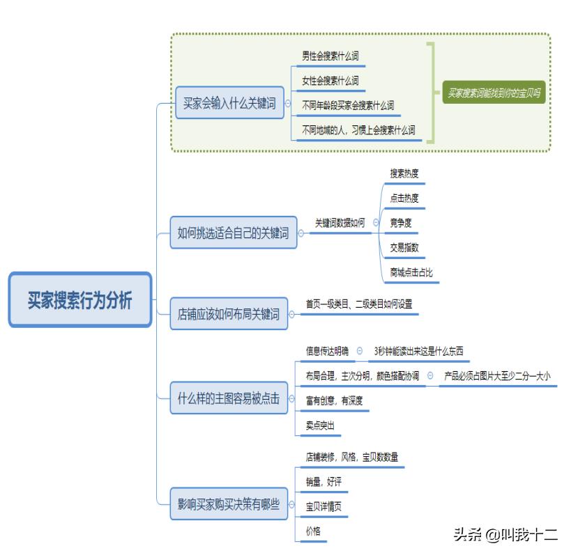 淘宝用关键词生成标题,淘宝标题关键词是怎么组合的