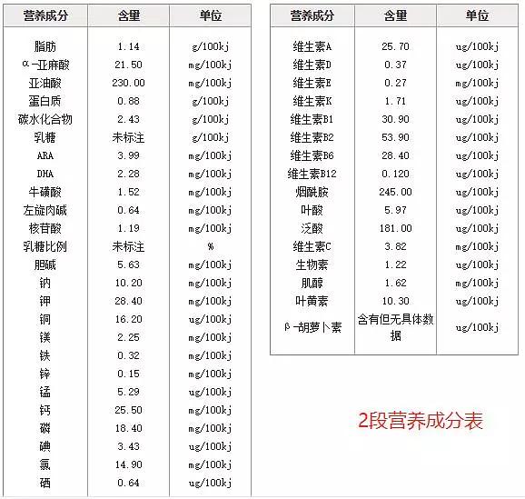 海普诺凯1897奶粉怎么样，附超详细评测