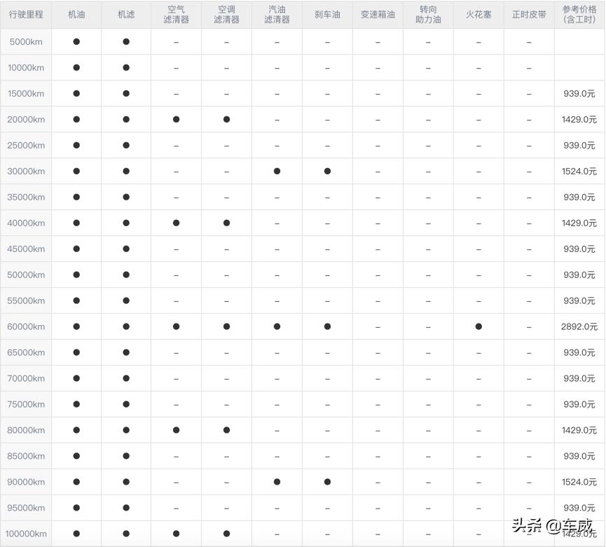 别克新君越的行驶质感怎么样,别克君越尊贵版空间