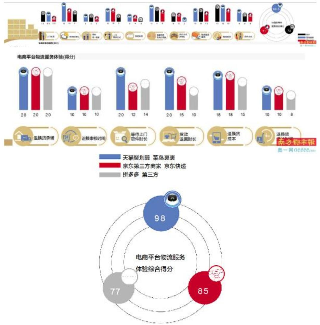 为什么菜鸟寄快递上门取件便宜,未发货的订单菜鸟裹裹显示时效