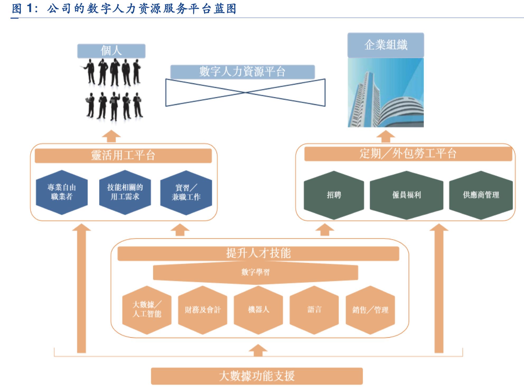 2019年人力资源服务行业深度分析-万宝盛华对比科锐国际