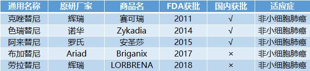 靶向免疫治疗十大癌症,靶向免疫治疗最新突破