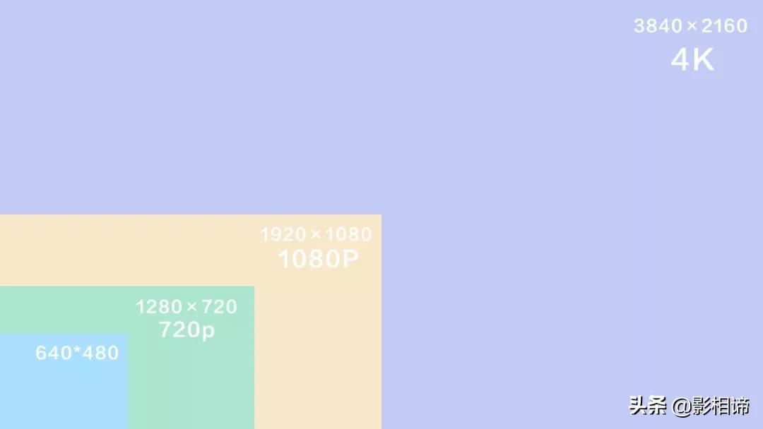 为什么我拍的视频没有那么清晰,为啥拍的视频不清晰