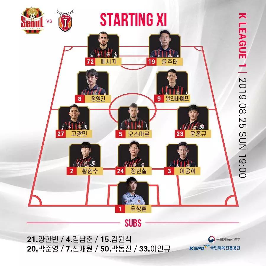 韩国k1联赛最新积分榜,韩国k1联赛21轮