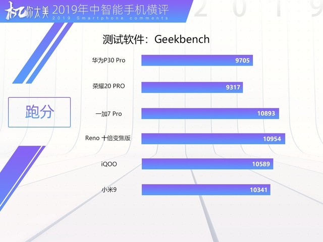 三款顶级旗舰横向对比,2019年国产旗舰全面对比