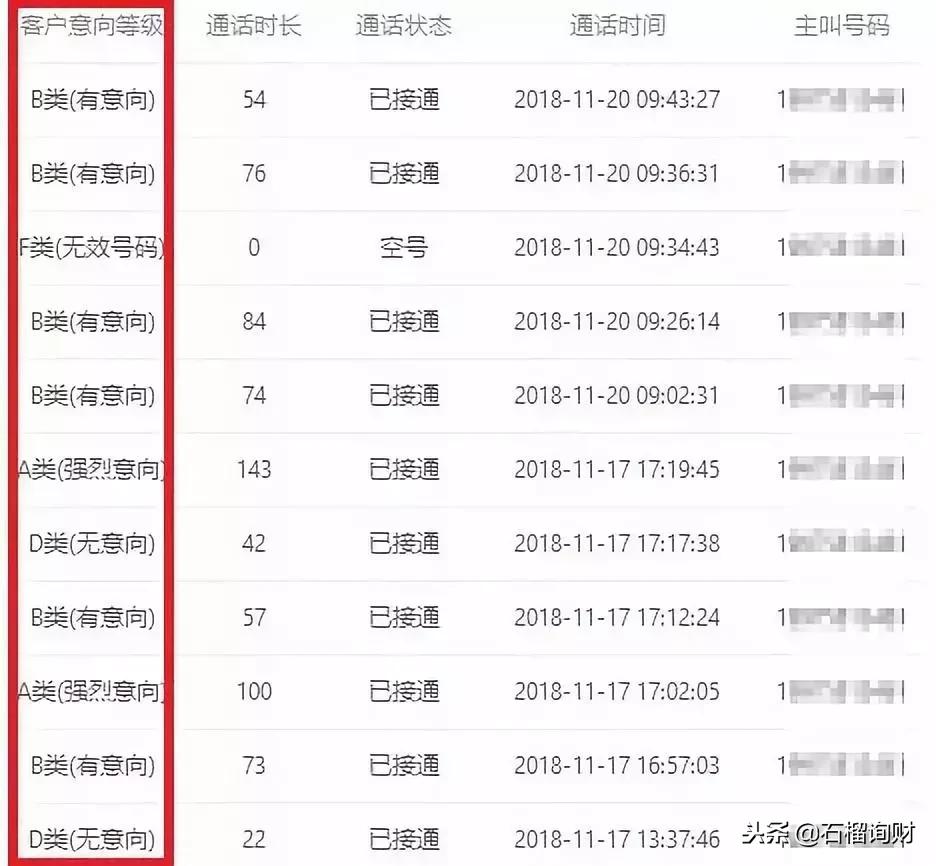 是谁在疯狂电话骚扰你？猜不到的答案