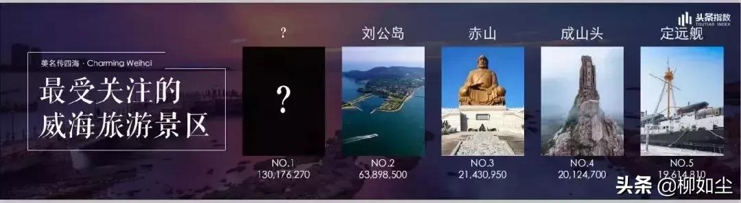 威海抢手的小区,2019威海住宅人气榜