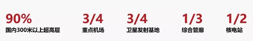 广州2022年新盘,2022年广州新盘