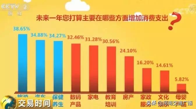 2022中国巨大商机,中国未来5年有望爆发的商机