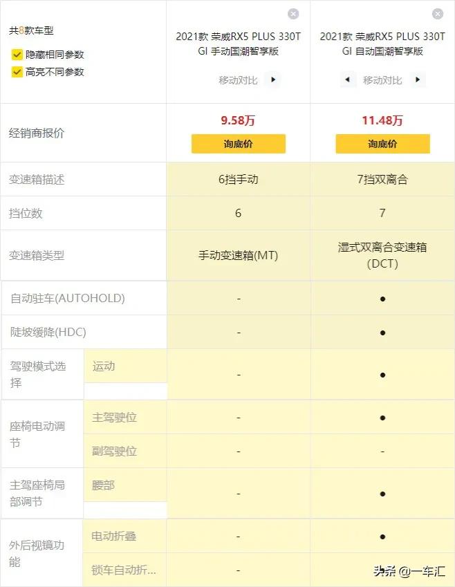 配置动力全面焕新荣威rx5强势上新,rx5荣威各系列区别