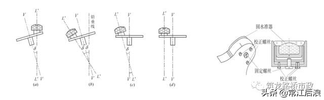 新手如何快速学会水准测量方法,导线测量二等水准教程