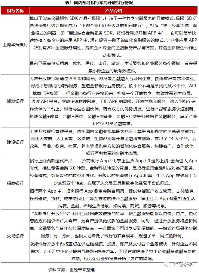 百信银行商业模式,百信银行生态