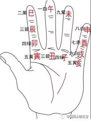 王庆丰阳宅风水笔记,阳宅风水爱好者笔记