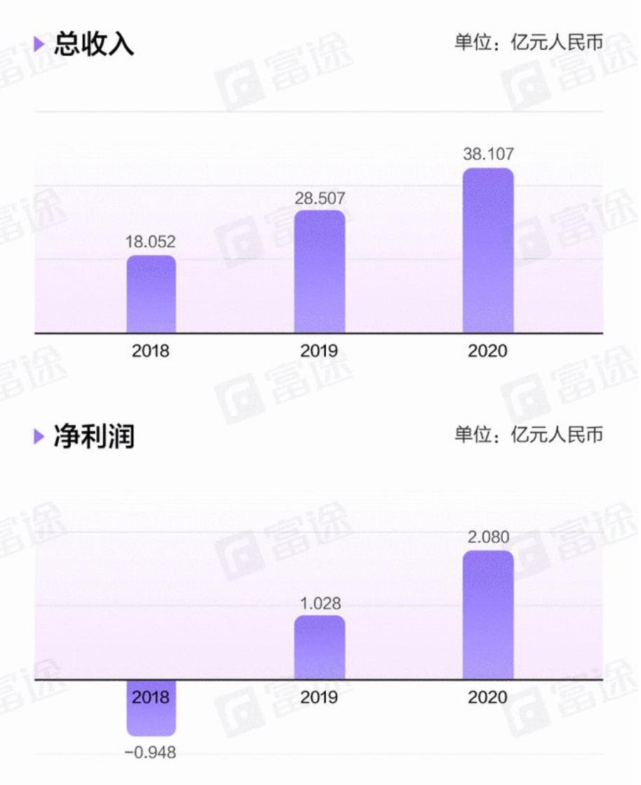 洋葱剥开一层又一层,剥开洋葱泪流不止